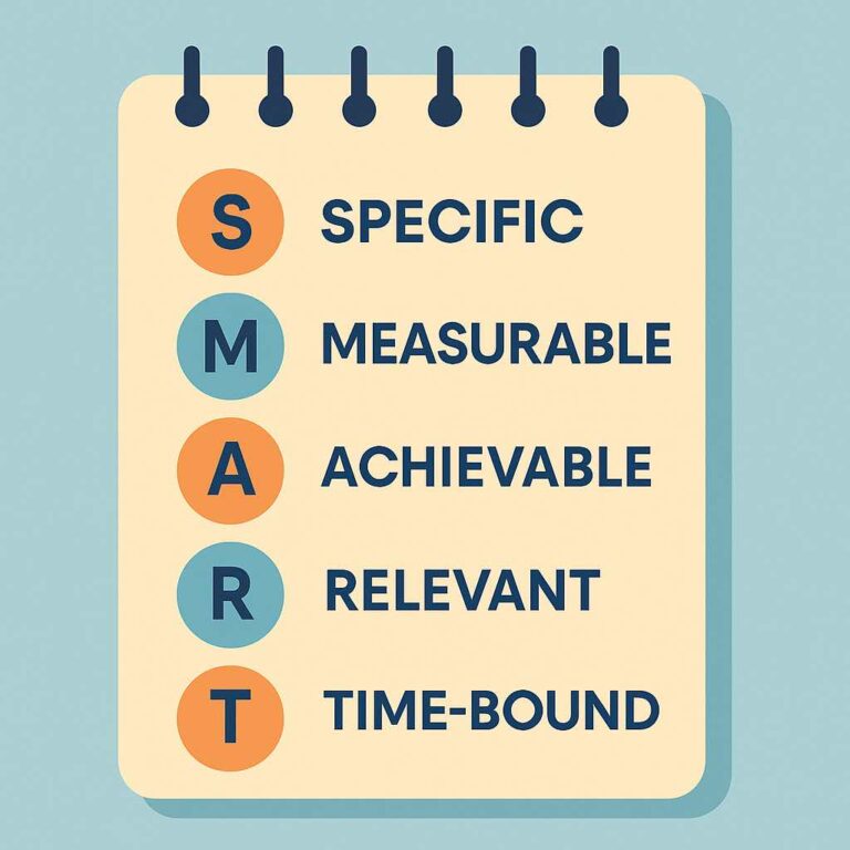 objectif smart
