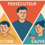 Le triangle dramatique décrit trois positions relationnelles : Persécuteur, Sauveur et Victime.